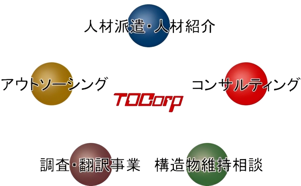 人材派遣・紹介、コンサルティング、アウトソーシングのテクノダイナミック株式会社-東京都、千葉県-